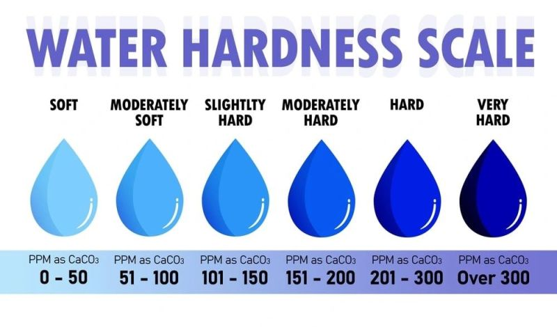 Ideal range for water hardness